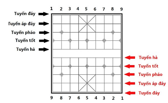 Cách ghi chép nước đi trong cờ tướng