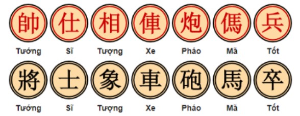 Các quân cờ tướng