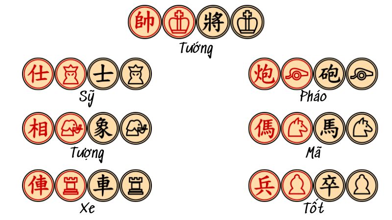 Cách chơi cờ tướng
