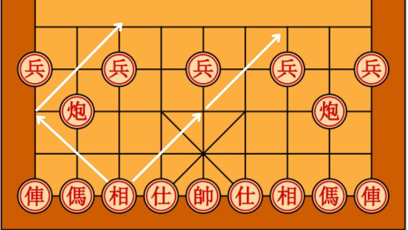 Cách chơi cờ tướng