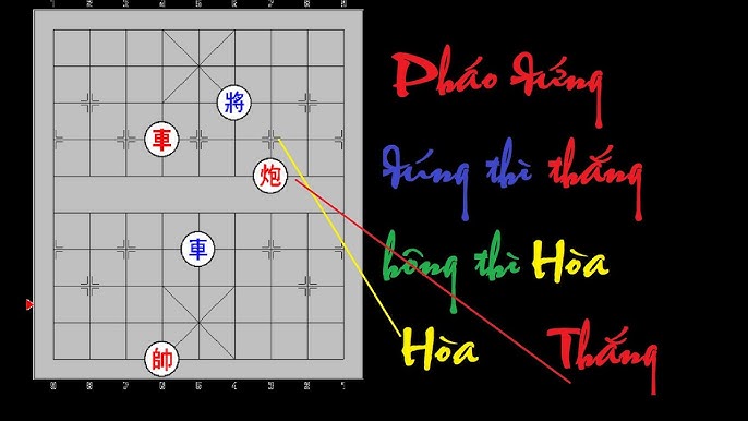 Cờ tướng tàn cuộc - Pháo đứng đúng thì thắng không thì hoà