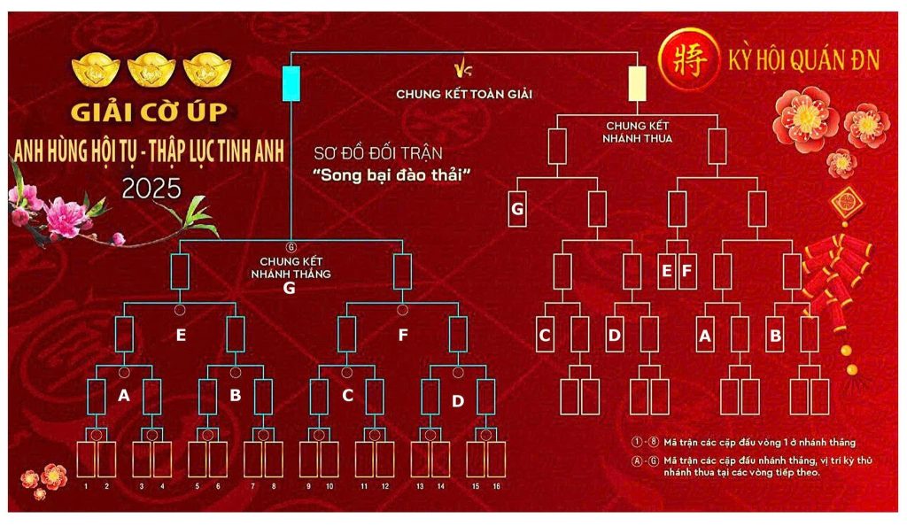 Giải cờ úp Thập lục tinh anh 2025